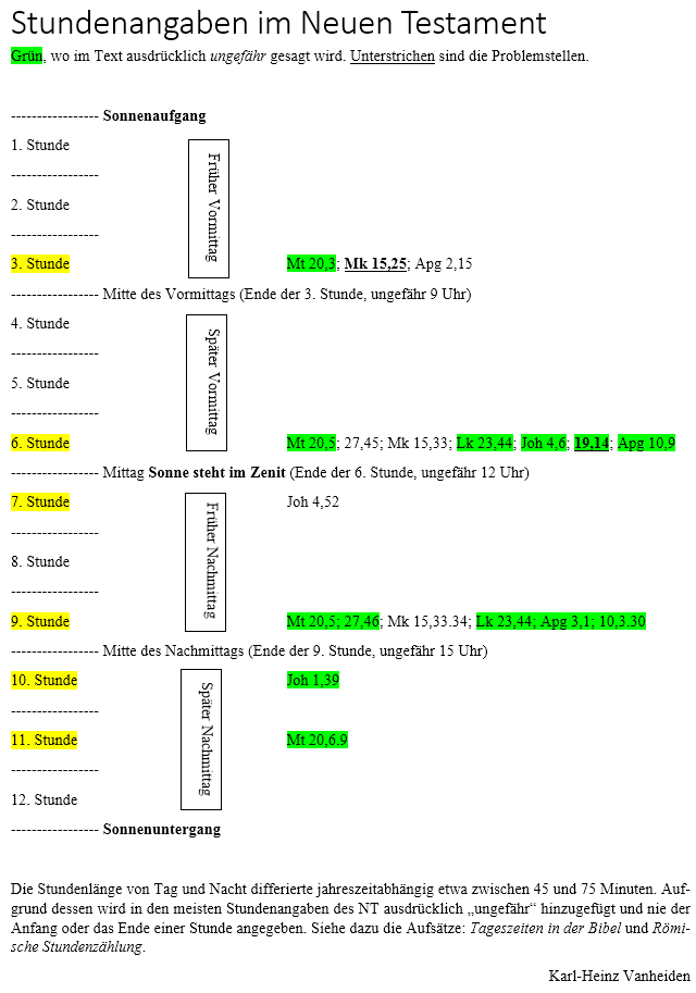 Stundenangaben im NT