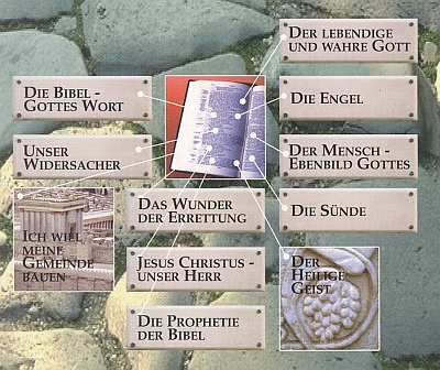 Lehren der Bibel