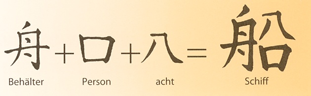 Chin.Schriftzeichen Arche