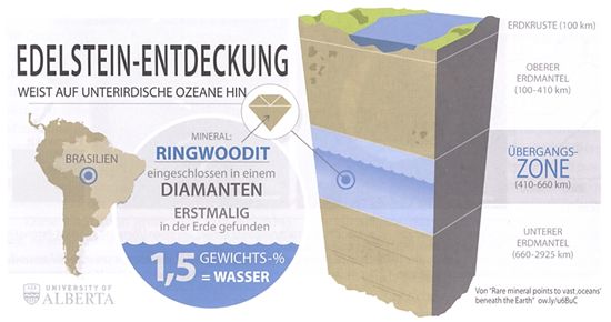 Edelstein Ringwoodit