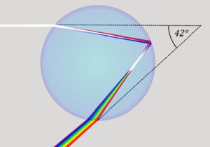 Regenbogentropfen